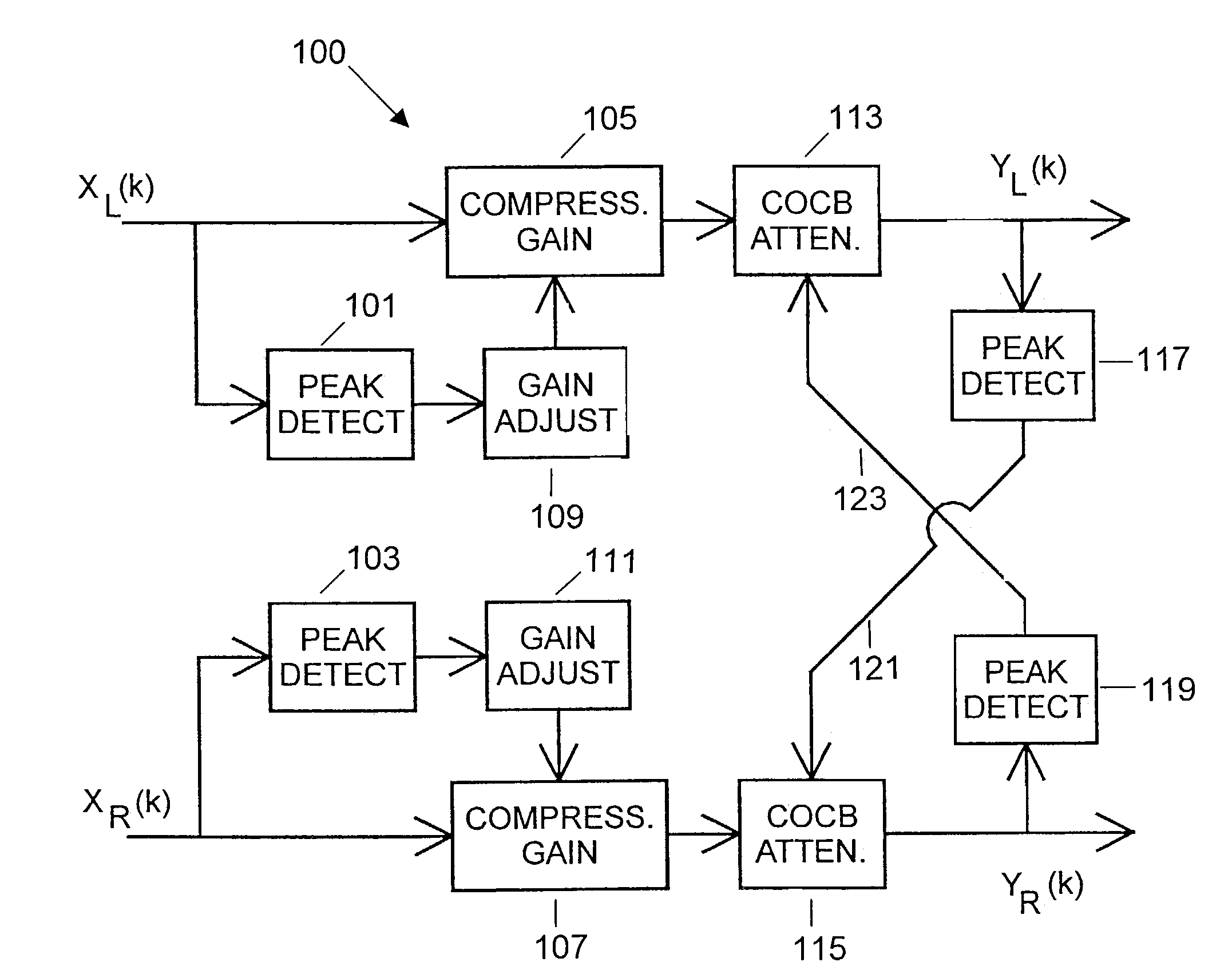 Binaural compression system