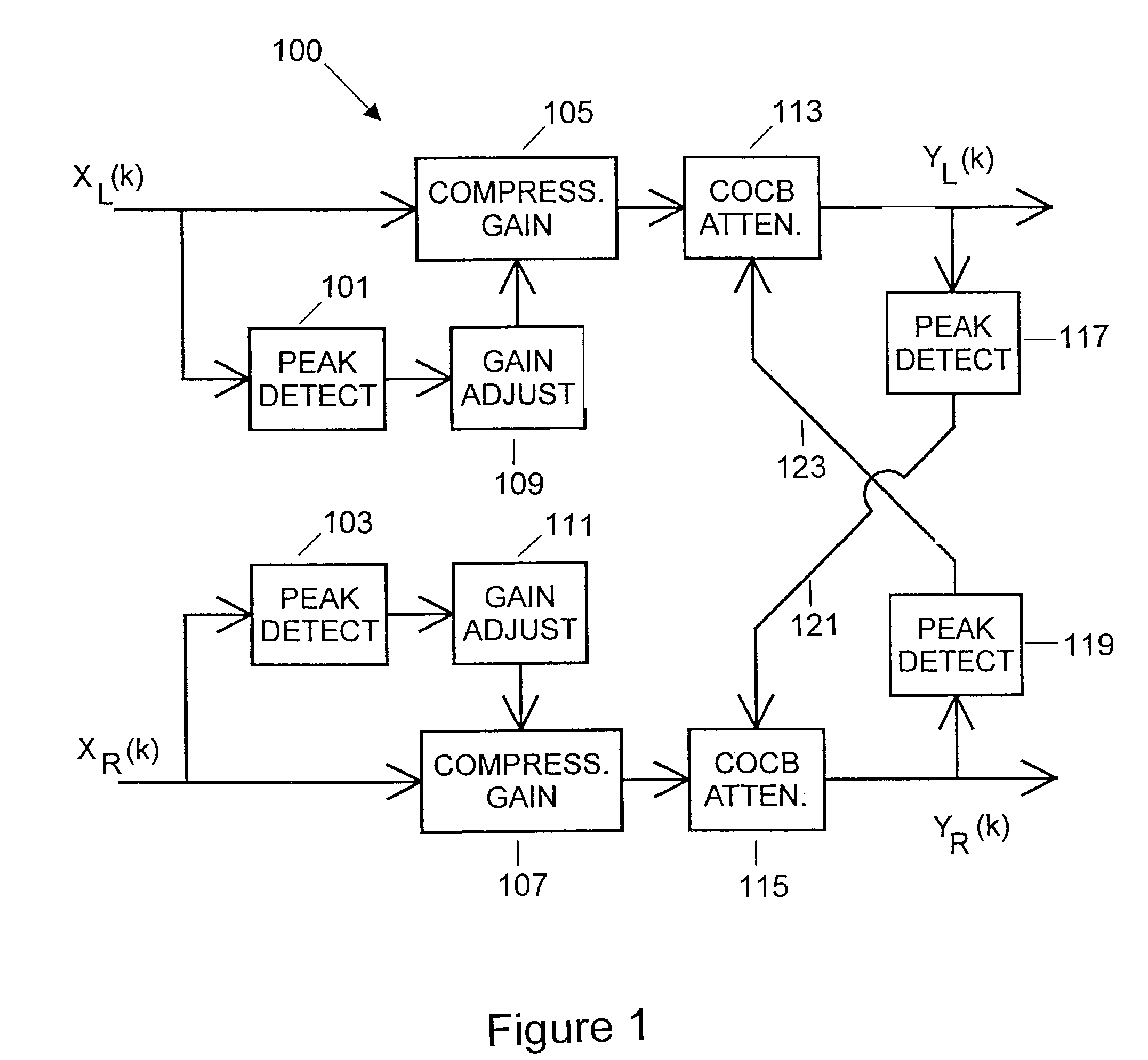 Binaural compression system