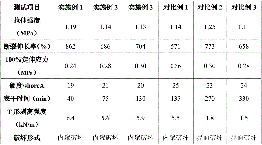 Low-modulus monocomponent de-ketoxime type room temperature sulfurized silicone sealant and preparation method thereof