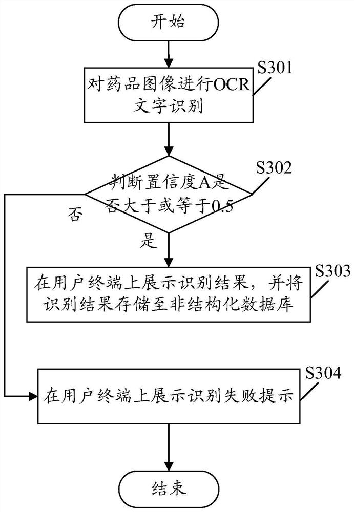 Data retrieval method and device, electronic equipment and readable storage medium