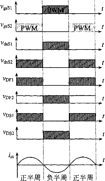 Bridgeless power factor correction converter with single inductance and three levels