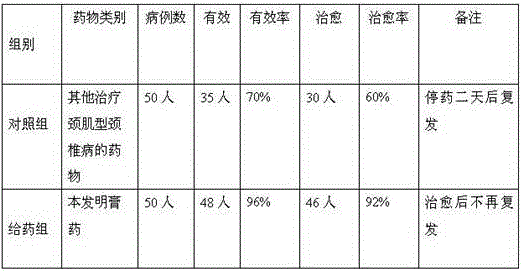 Plaster for treating cervical muscle type cervical spondylosis