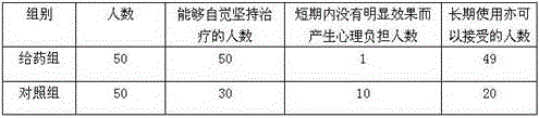 Plaster for treating cervical muscle type cervical spondylosis