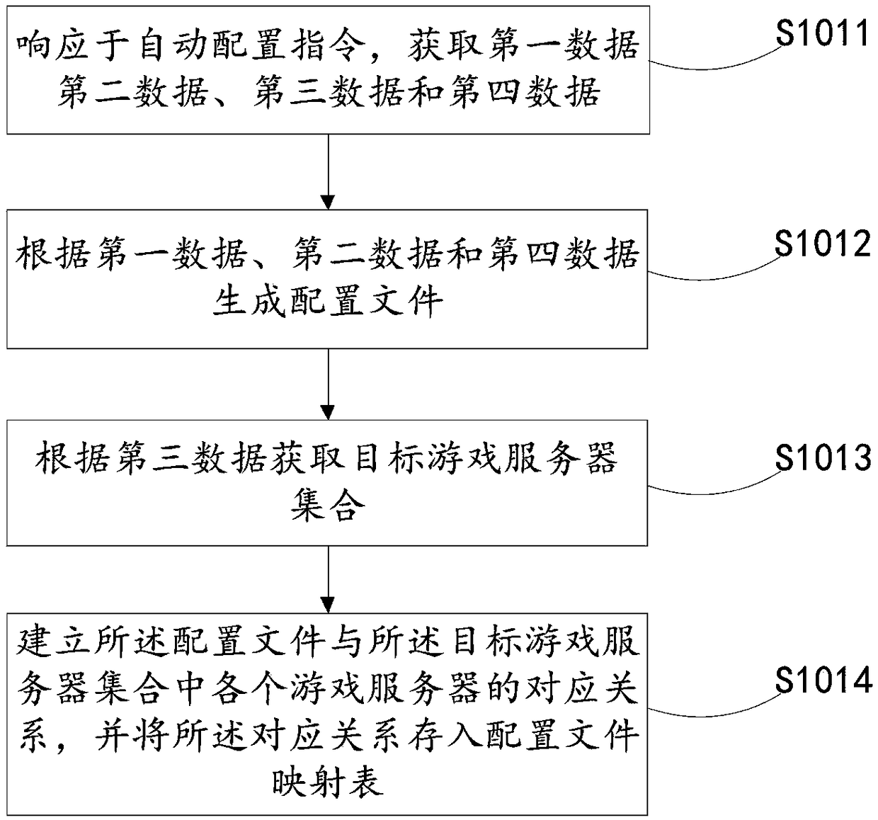 Method and system for implementing real-time game dynamic loading configuration