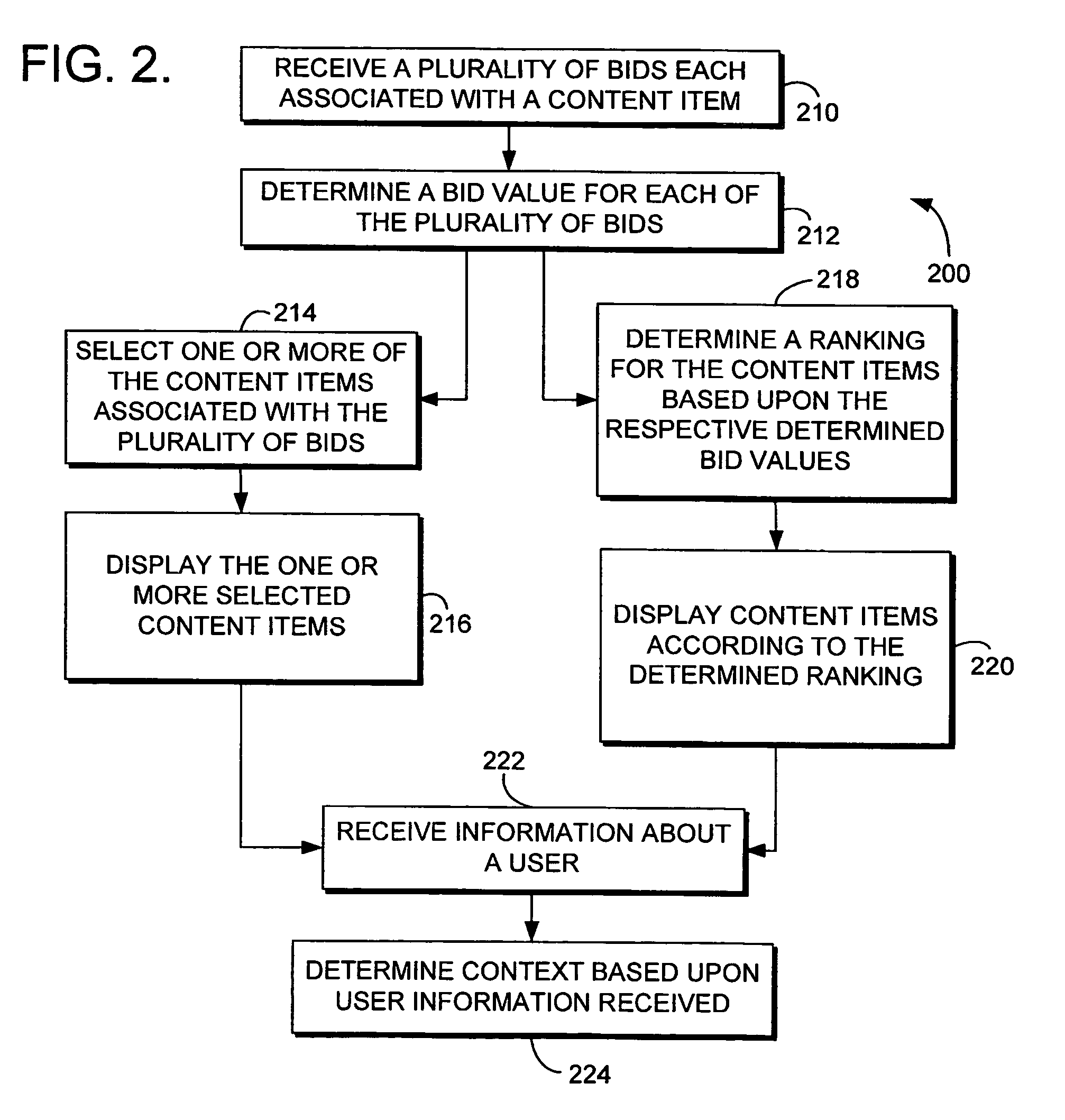 Systems and methods for estimating click-through-rates of content items on a rendered page