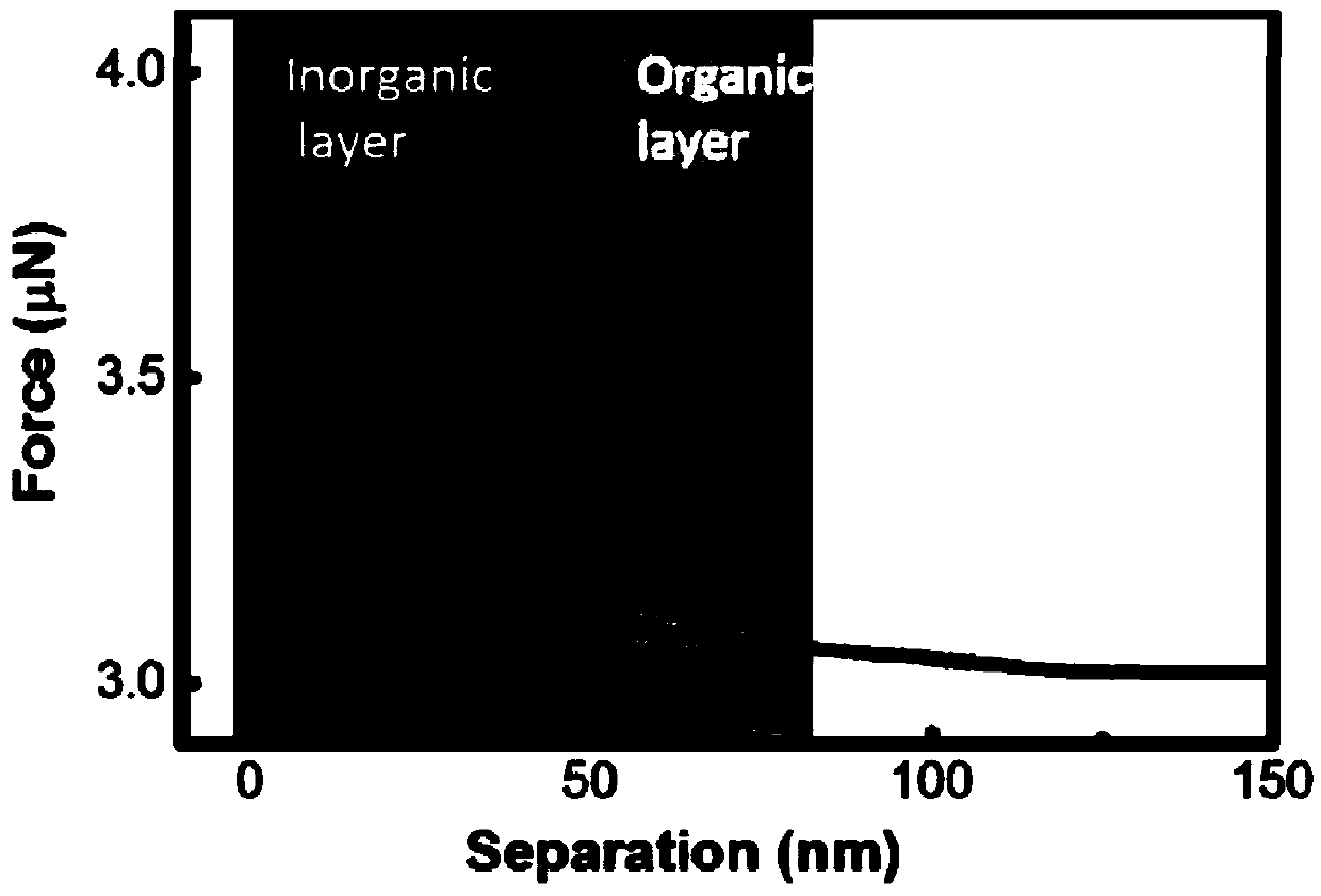 Lithium metal negative electrode with double-layer interface film, preparation thereof and application