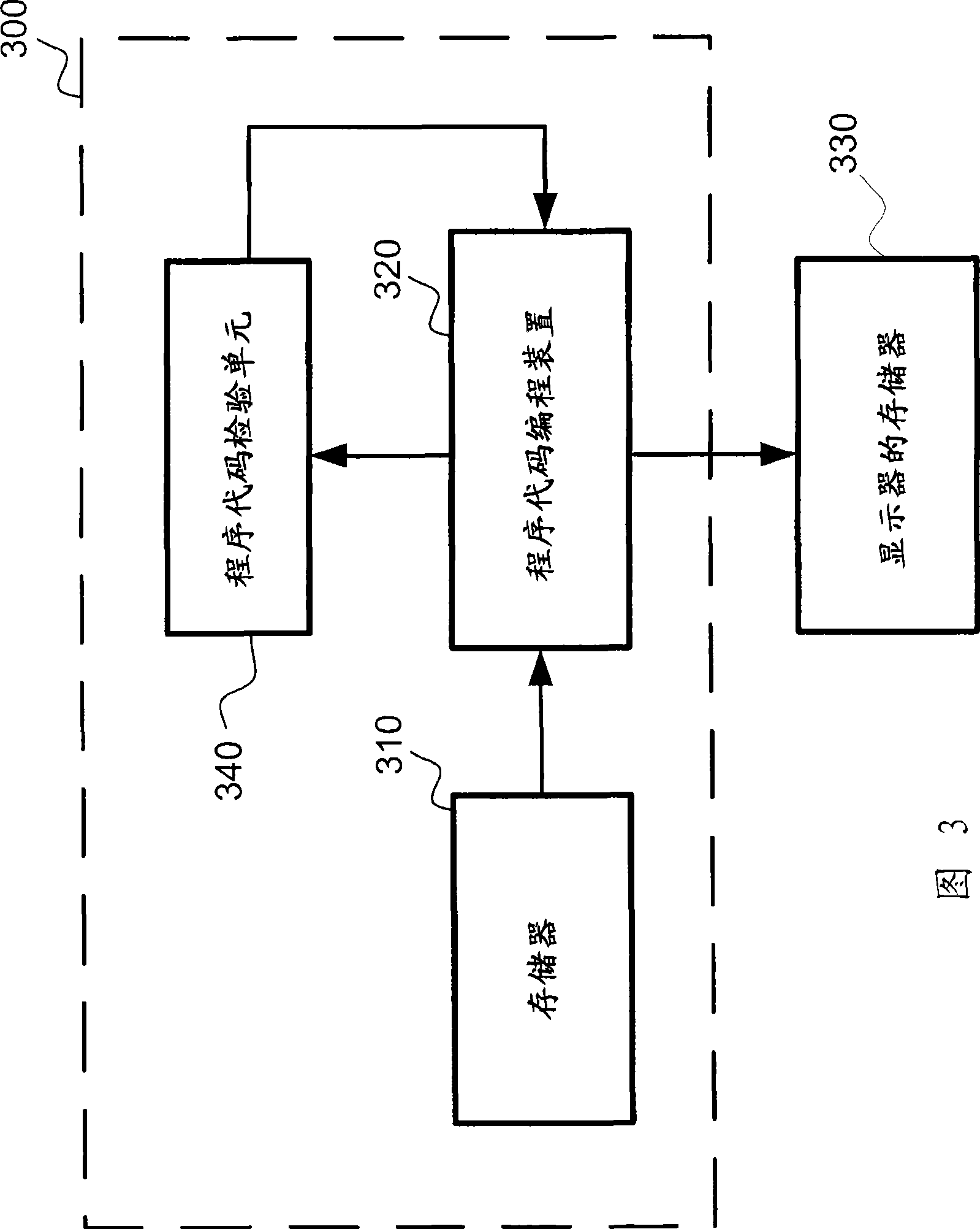 Apparatus and method for functional programming display