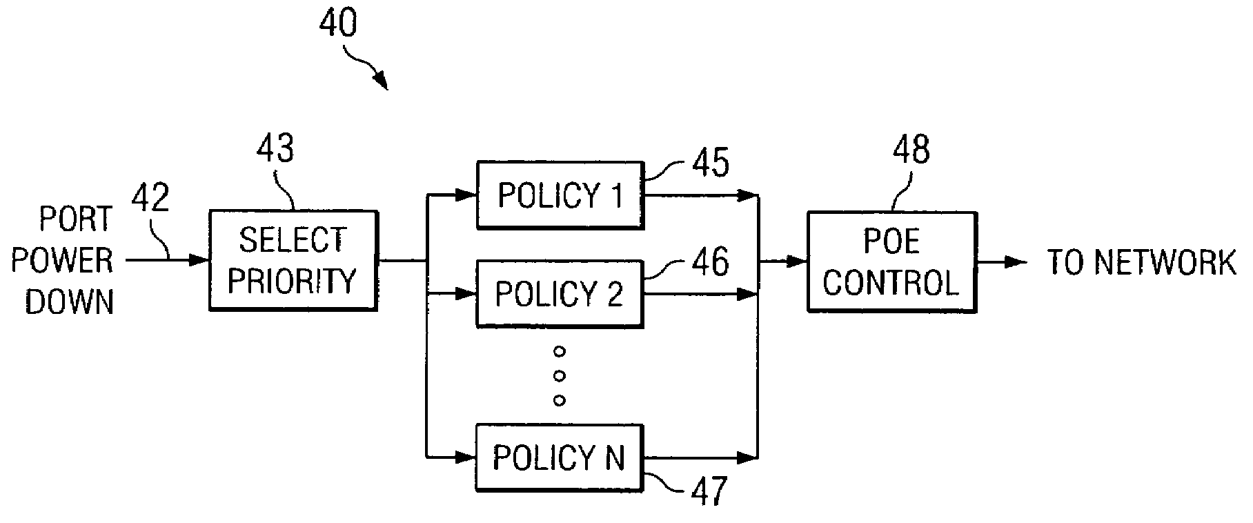 Priority powerdown system and method for power distribution systems