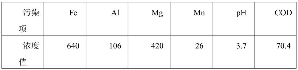 Treatment method for acid mine water metal ion resource recovery based on low cost