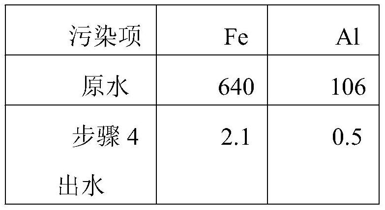 Treatment method for acid mine water metal ion resource recovery based on low cost