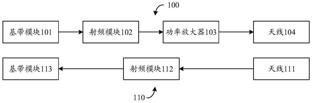 Wireless signal compensation method and device, numerical value determination method and device, equipment and medium