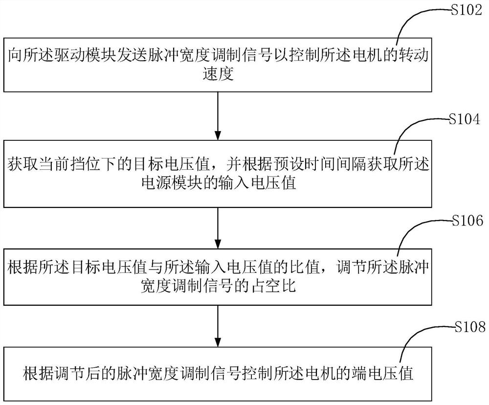 Output control method and system of dental flosser