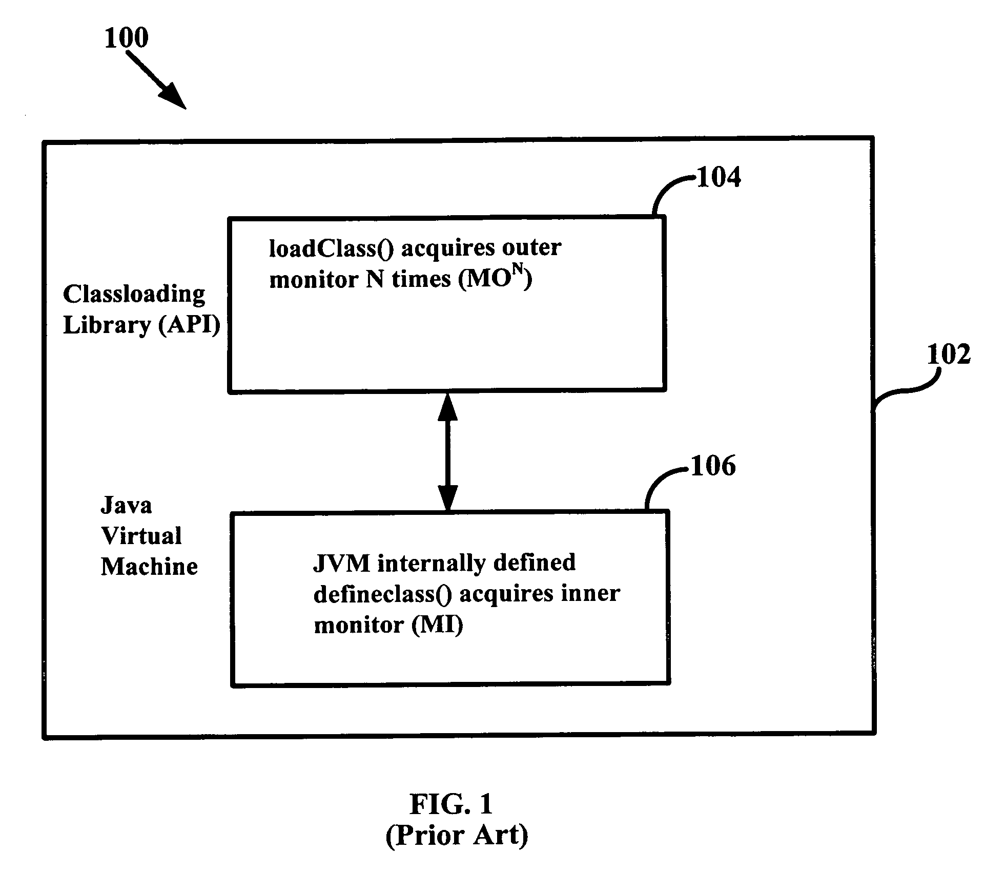 Nested monitor handling processes