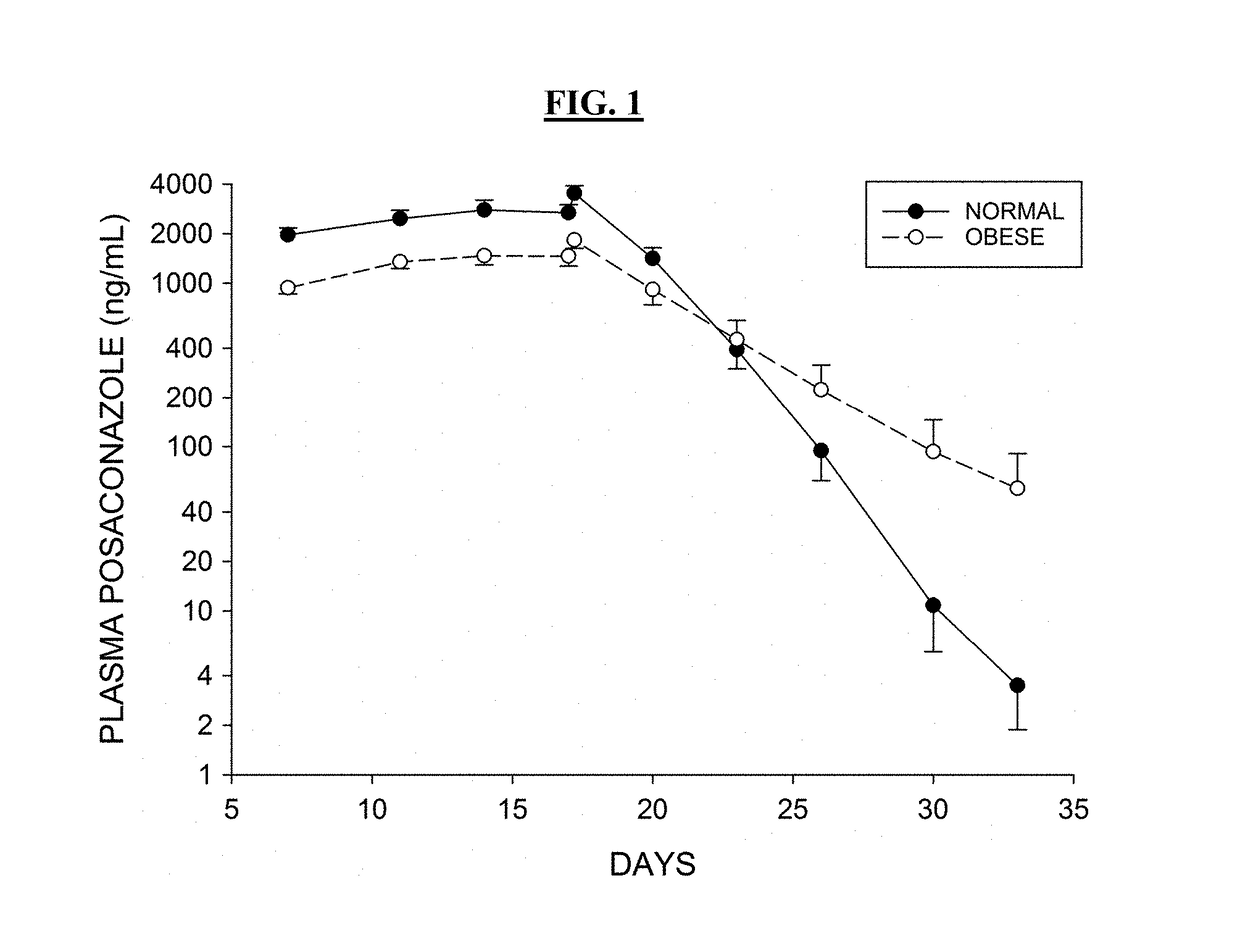 Methods of treatment with cyp3a4 substrate drugs