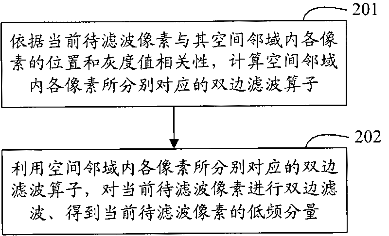 Image enhancement method and device thereof as well as image low frequency component computing method and device thereof