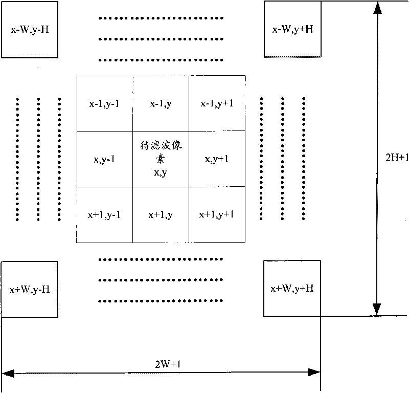 Image enhancement method and device thereof as well as image low frequency component computing method and device thereof