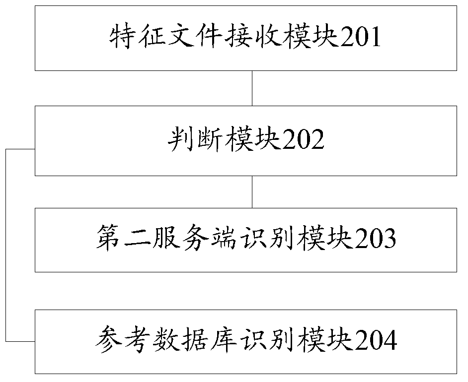 Method and device for identifying security attributes of application programs