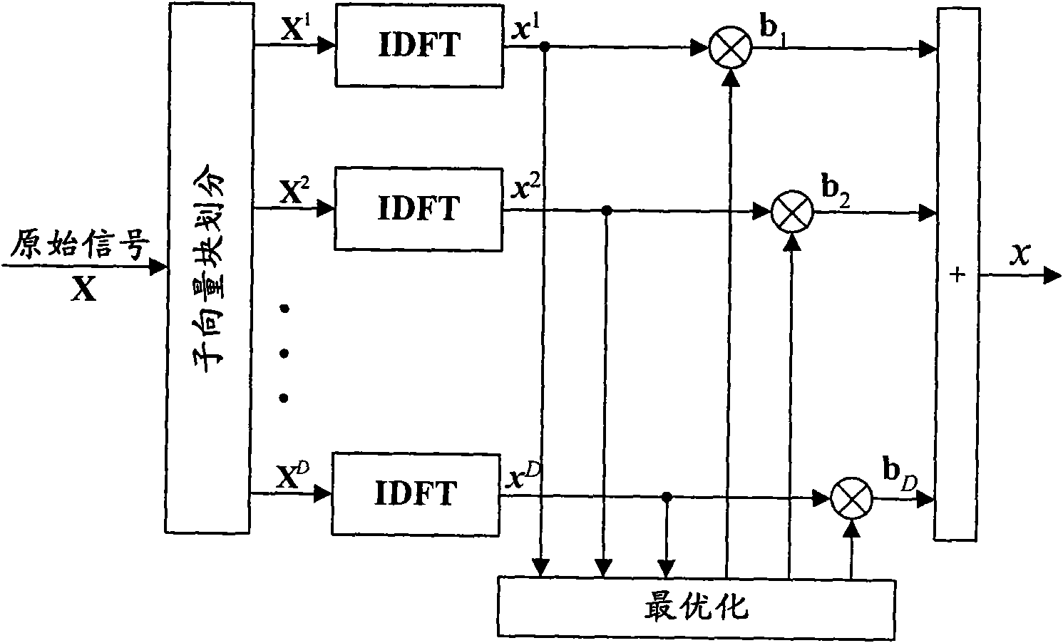 Orthogonal Frequency Division Multiplexing (OFDM) signal processing method and system