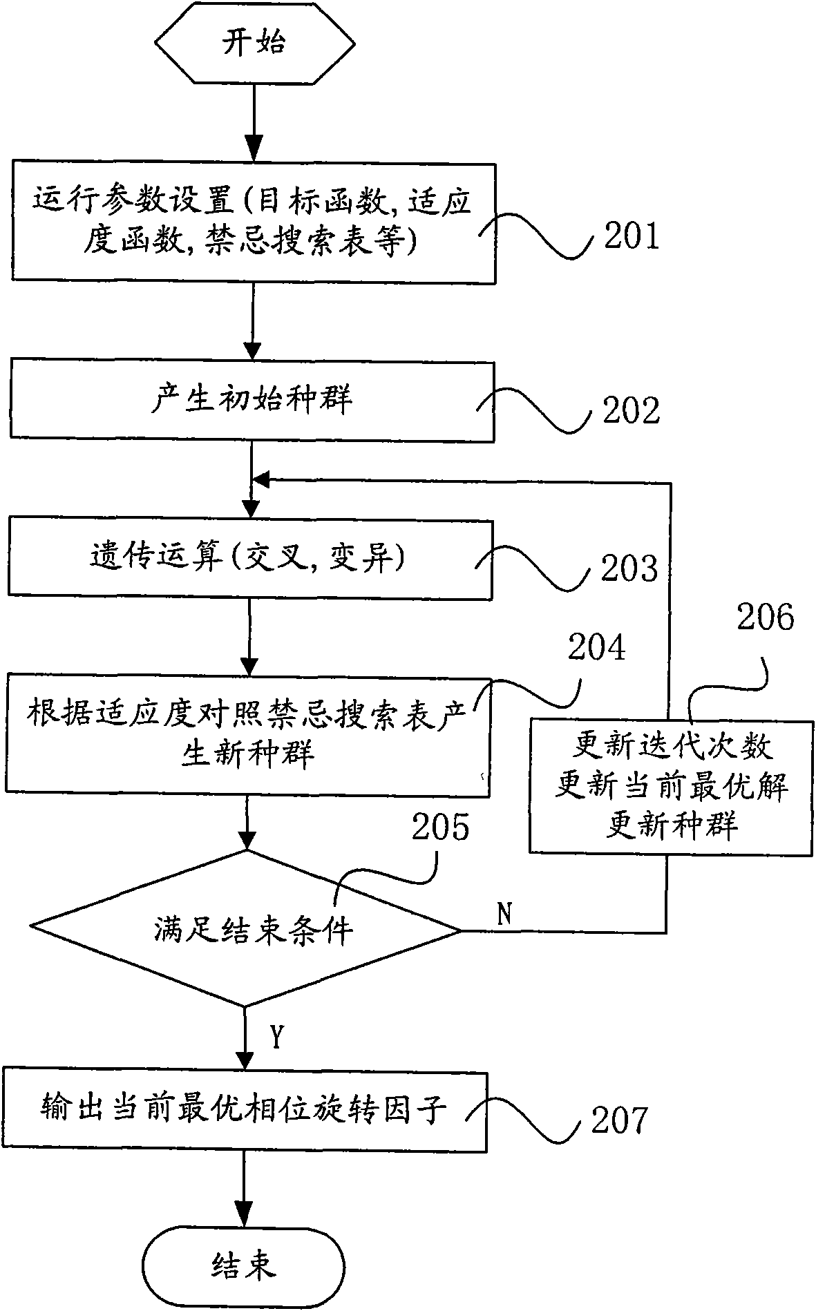 Orthogonal Frequency Division Multiplexing (OFDM) signal processing method and system