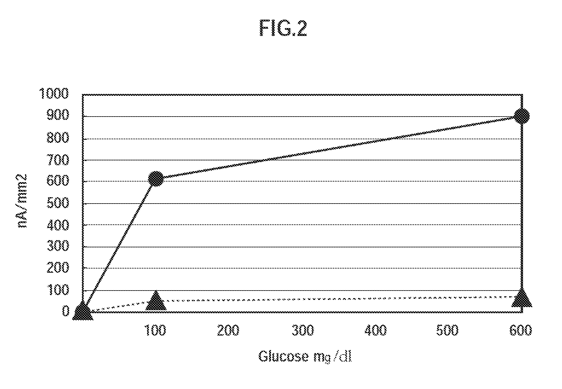 Analysis device