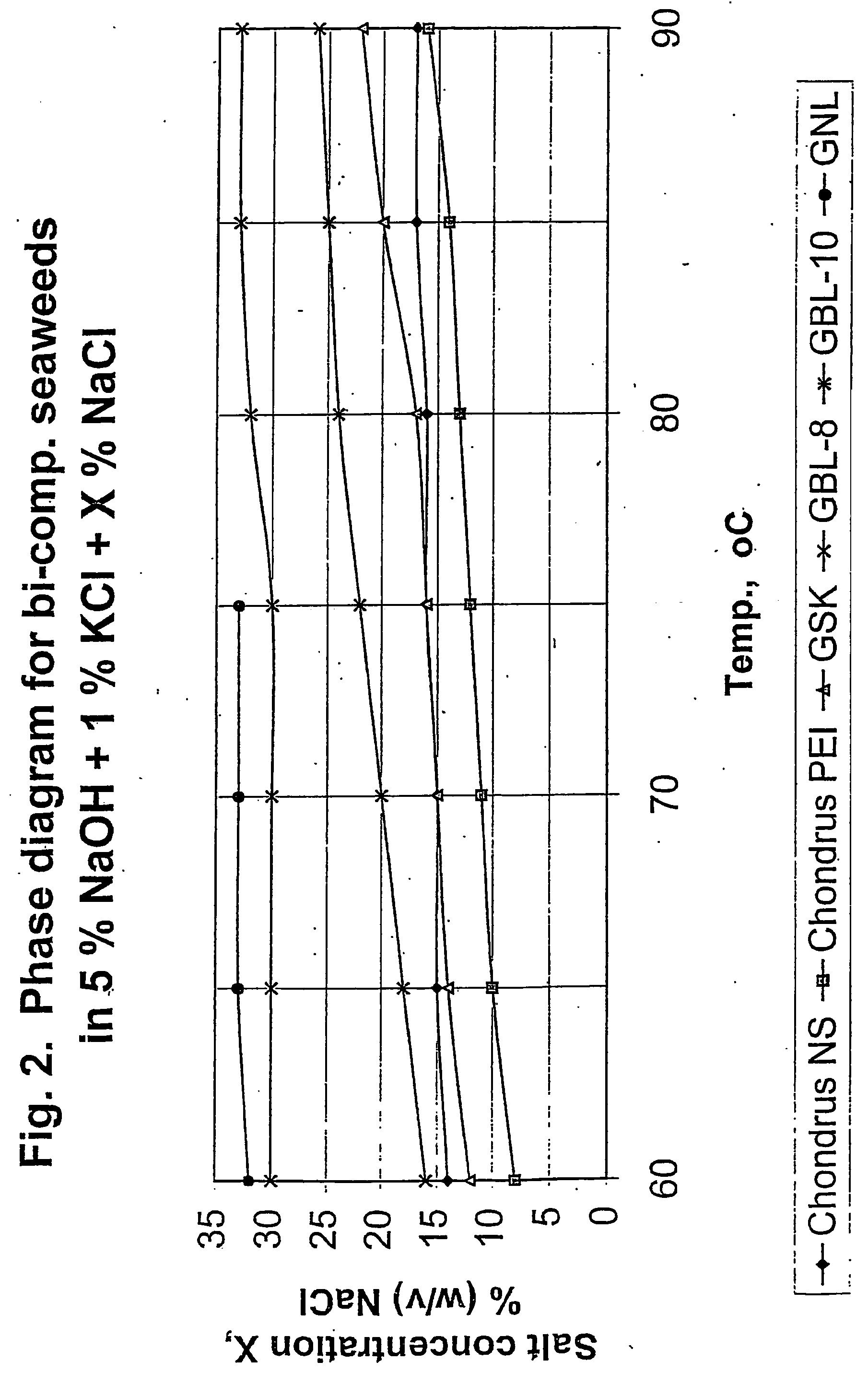 Method for manufacturing and fractionating gelling and non-gelling carrageenans from bi-component seaweed