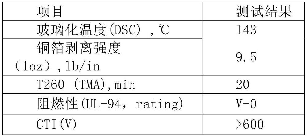 Epoxy resin copper-clad plate with high comparative tracking index suitable for PCB (Printed Circuit Board) manufacturing process and preparation method of epoxy resin copper-clad plate