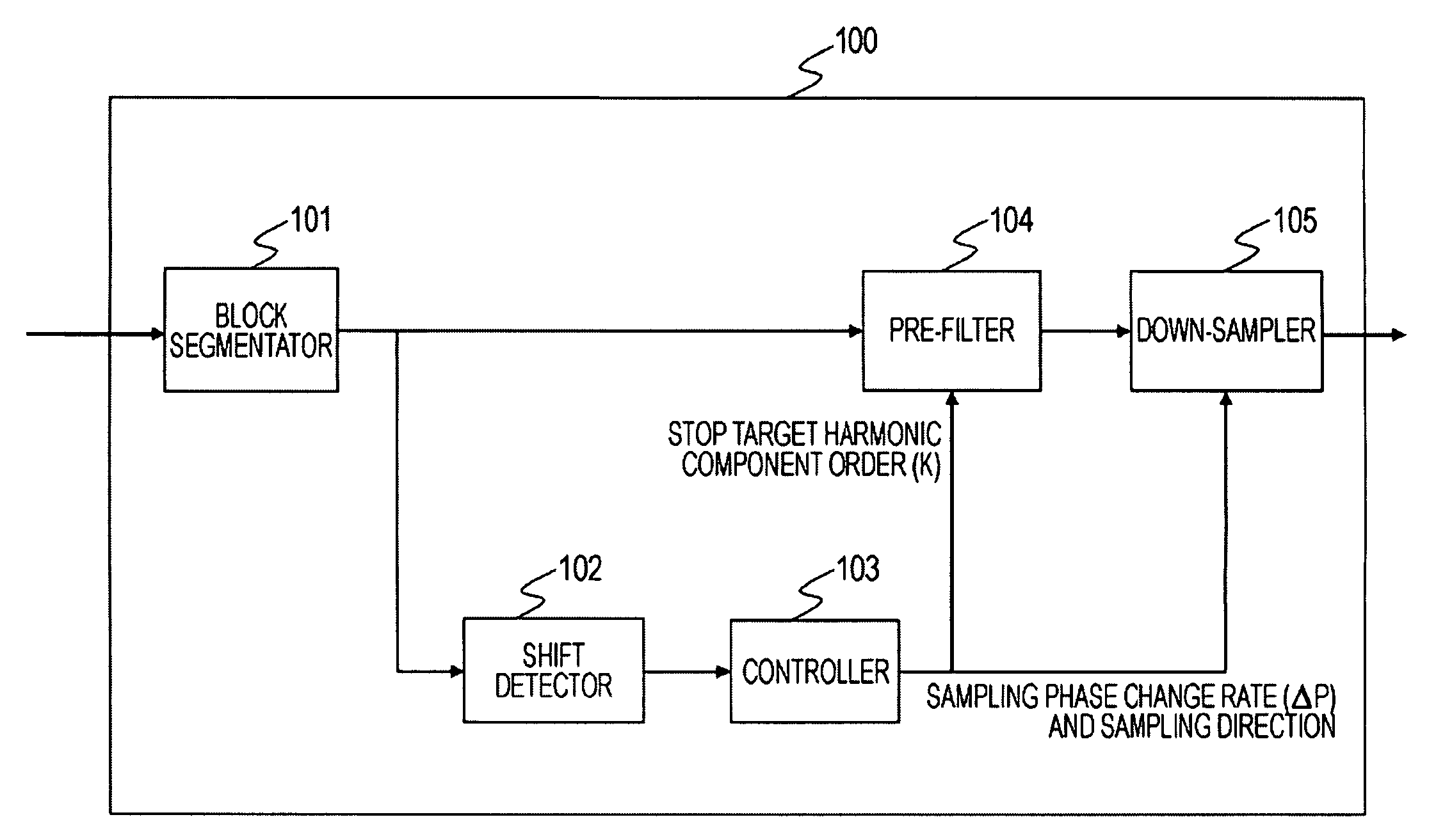 Method and Apparatus Converting moving Image, Method and Apparatus for Reproducing Moving Image, and Computer Program