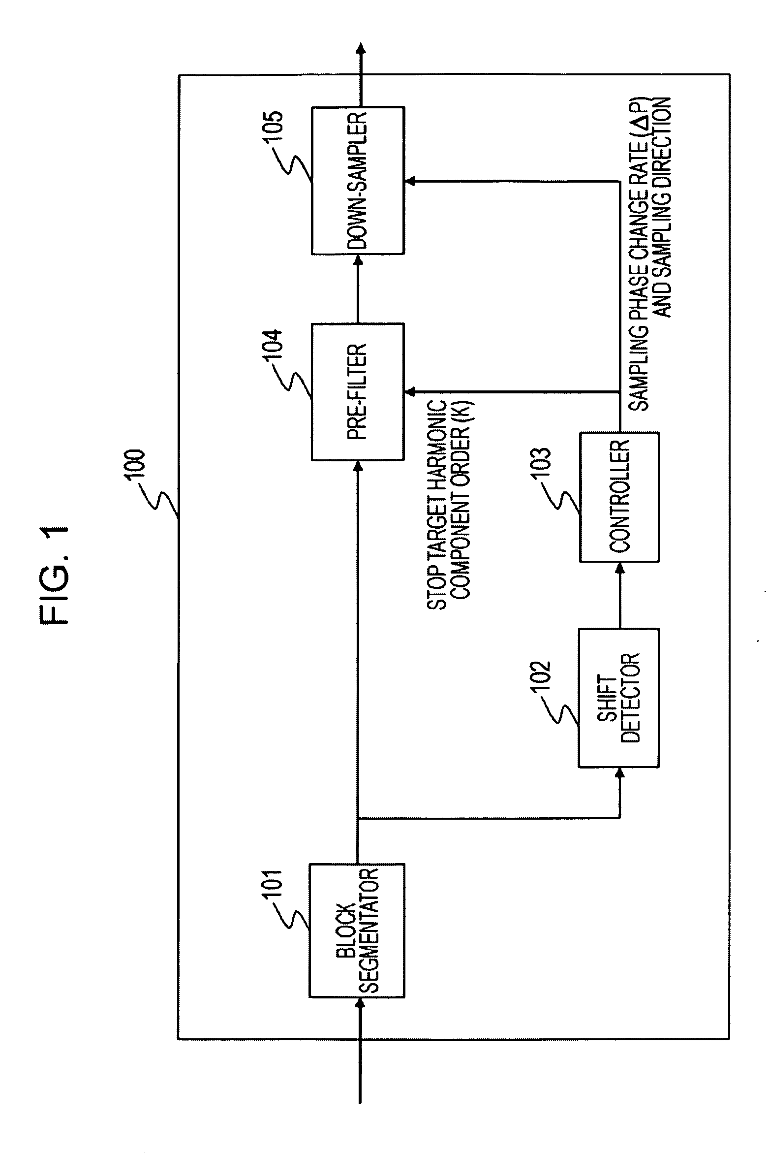 Method and Apparatus Converting moving Image, Method and Apparatus for Reproducing Moving Image, and Computer Program