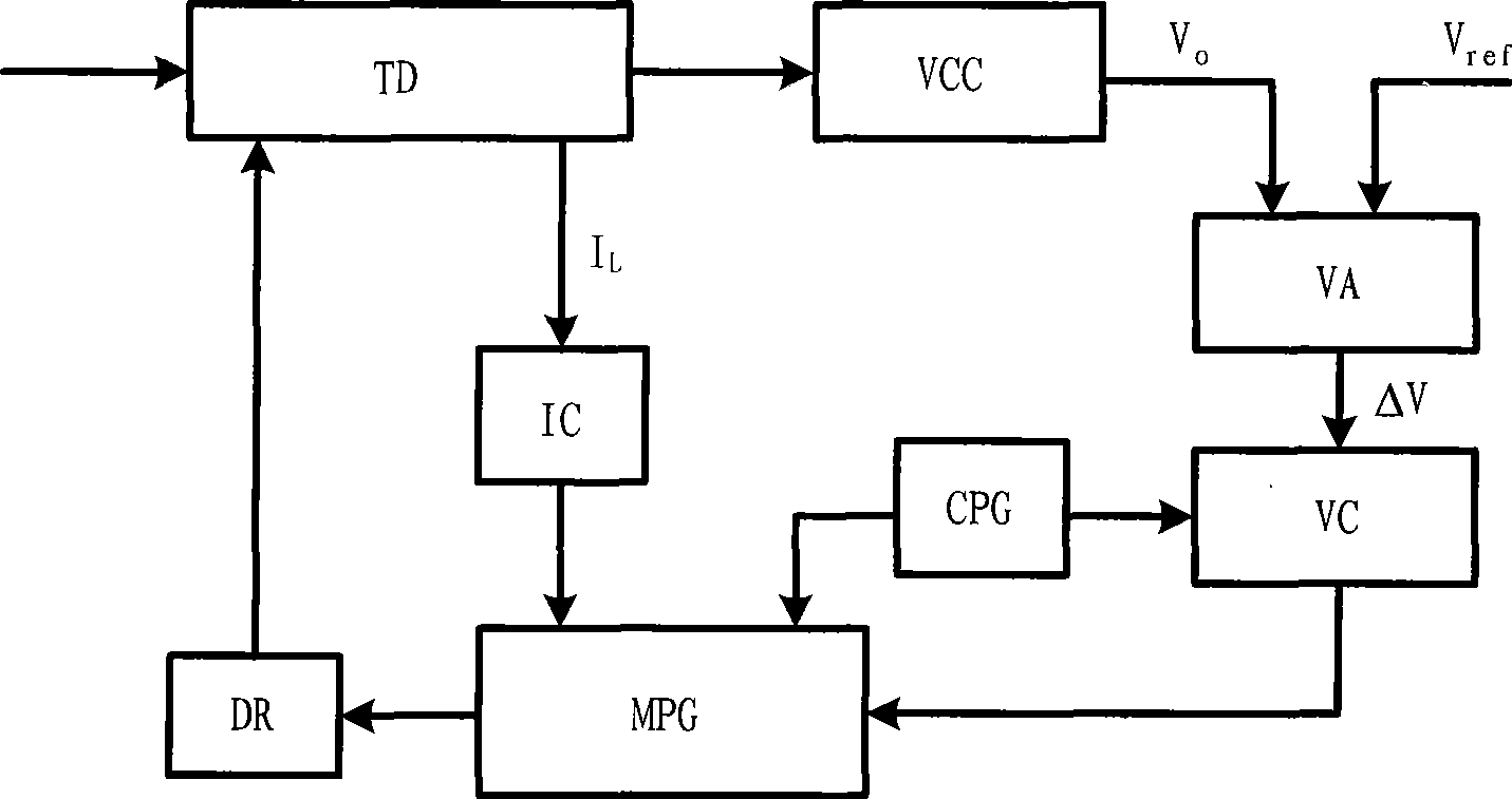 Multi-stage pulse sequence control method of pseudo-continuous working mode and apparatus thereof