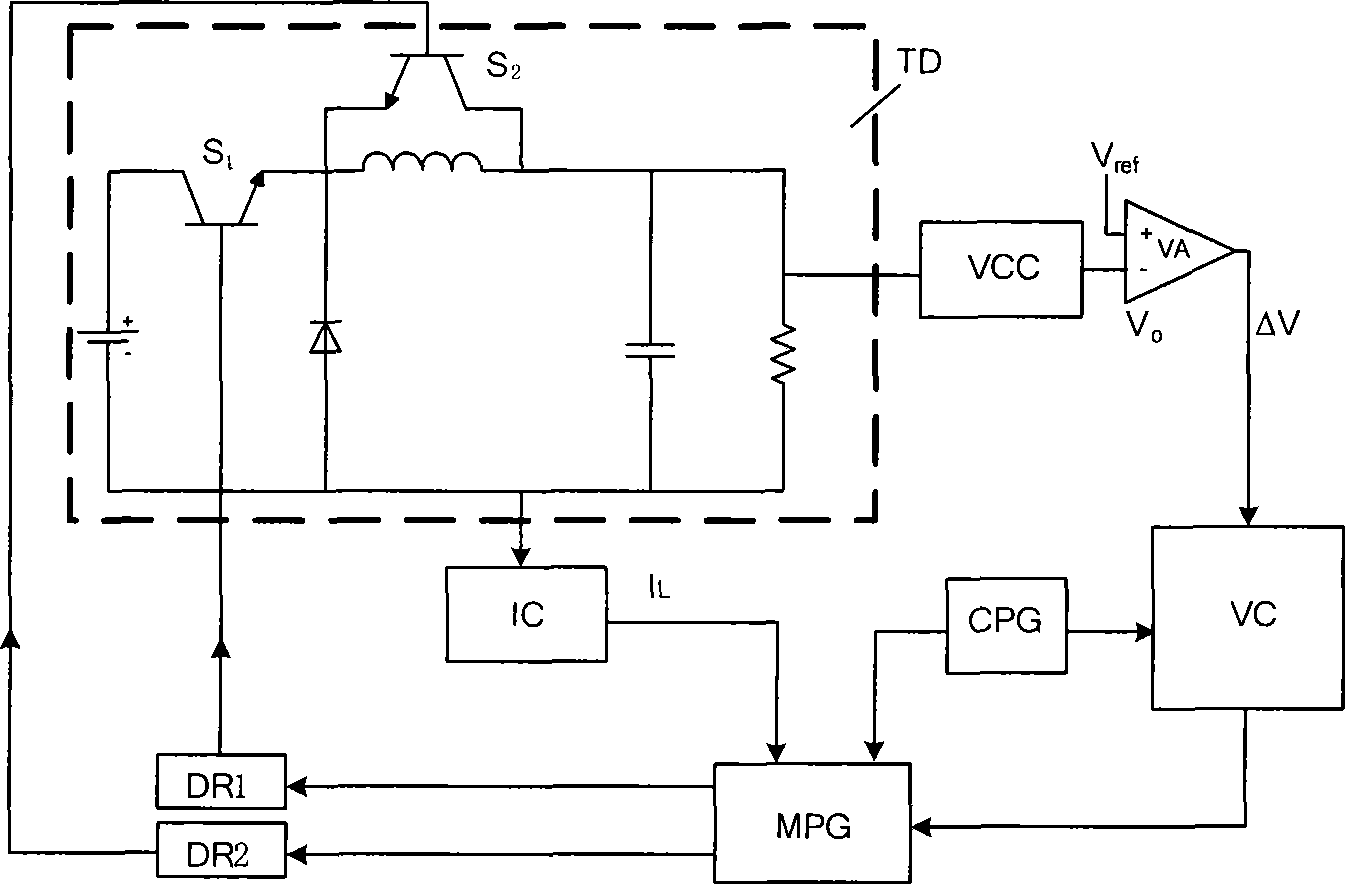 Multi-stage pulse sequence control method of pseudo-continuous working mode and apparatus thereof