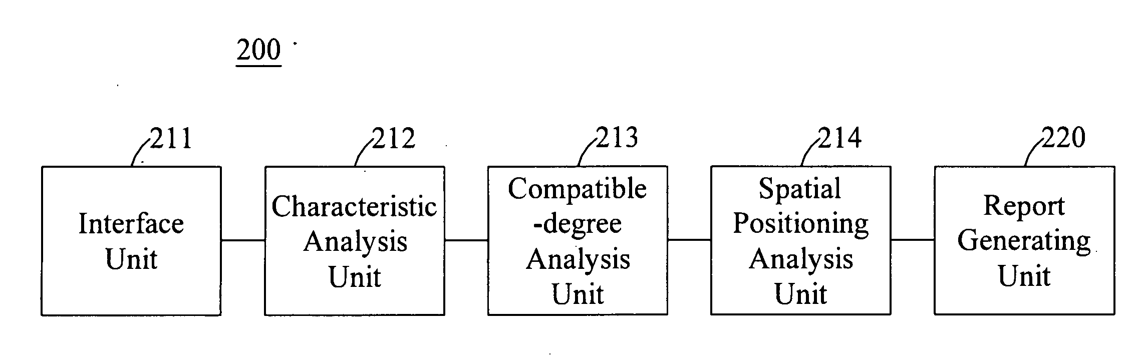 Working Environment Positioning System, Method And Computer Program Product Thereof