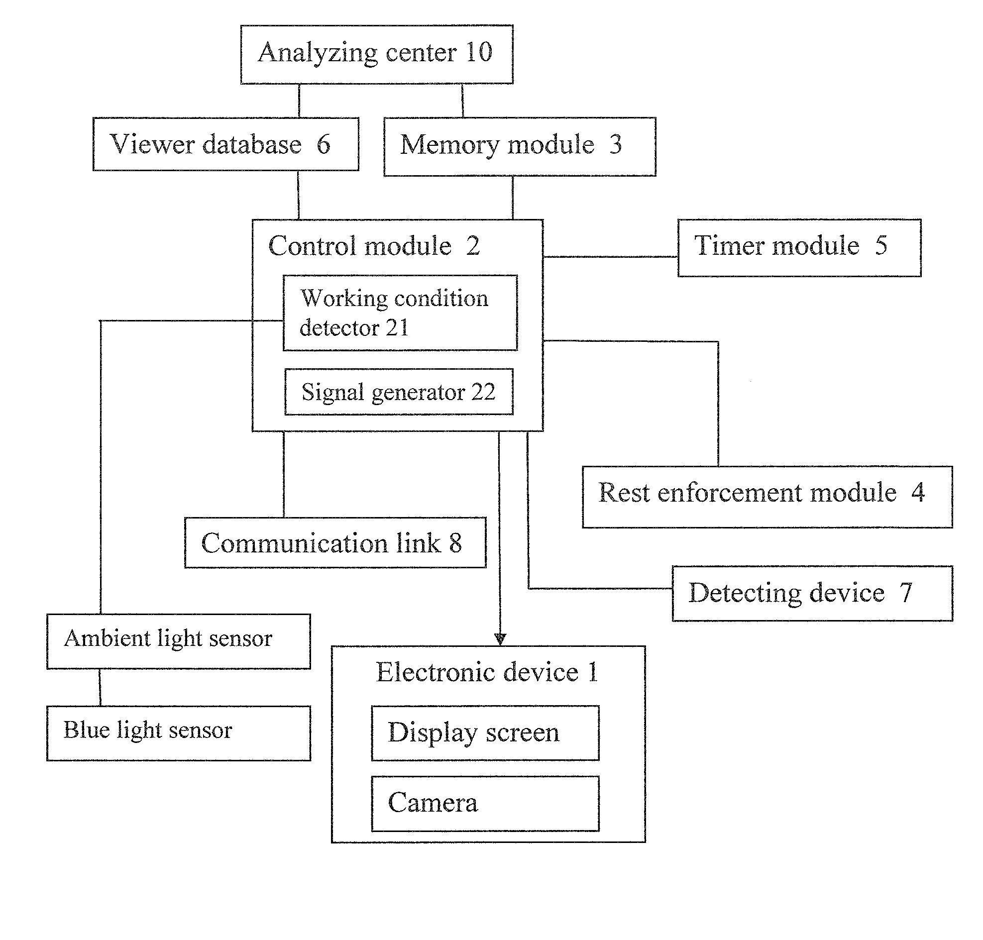 Vision Protection Method and System Thereof