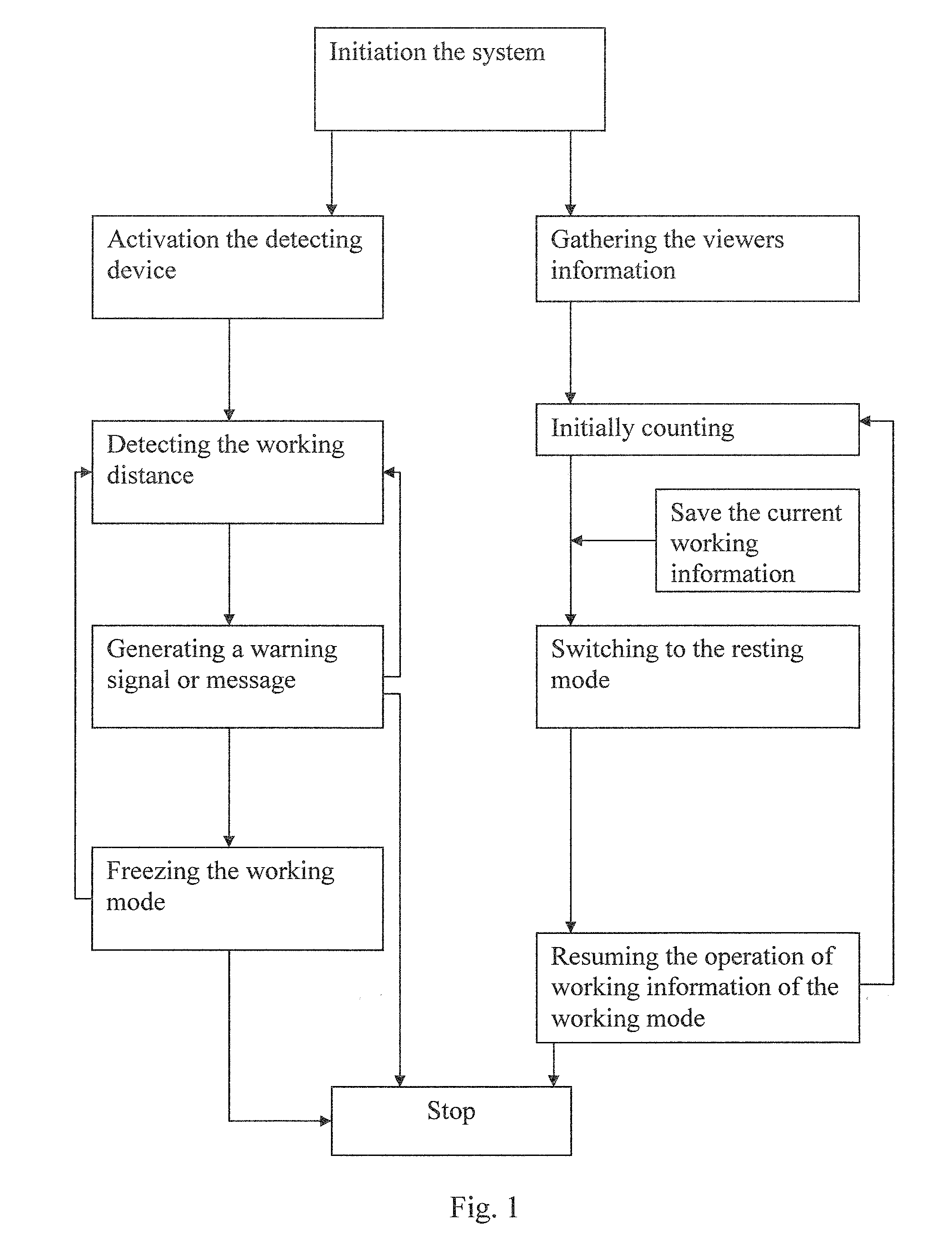 Vision Protection Method and System Thereof