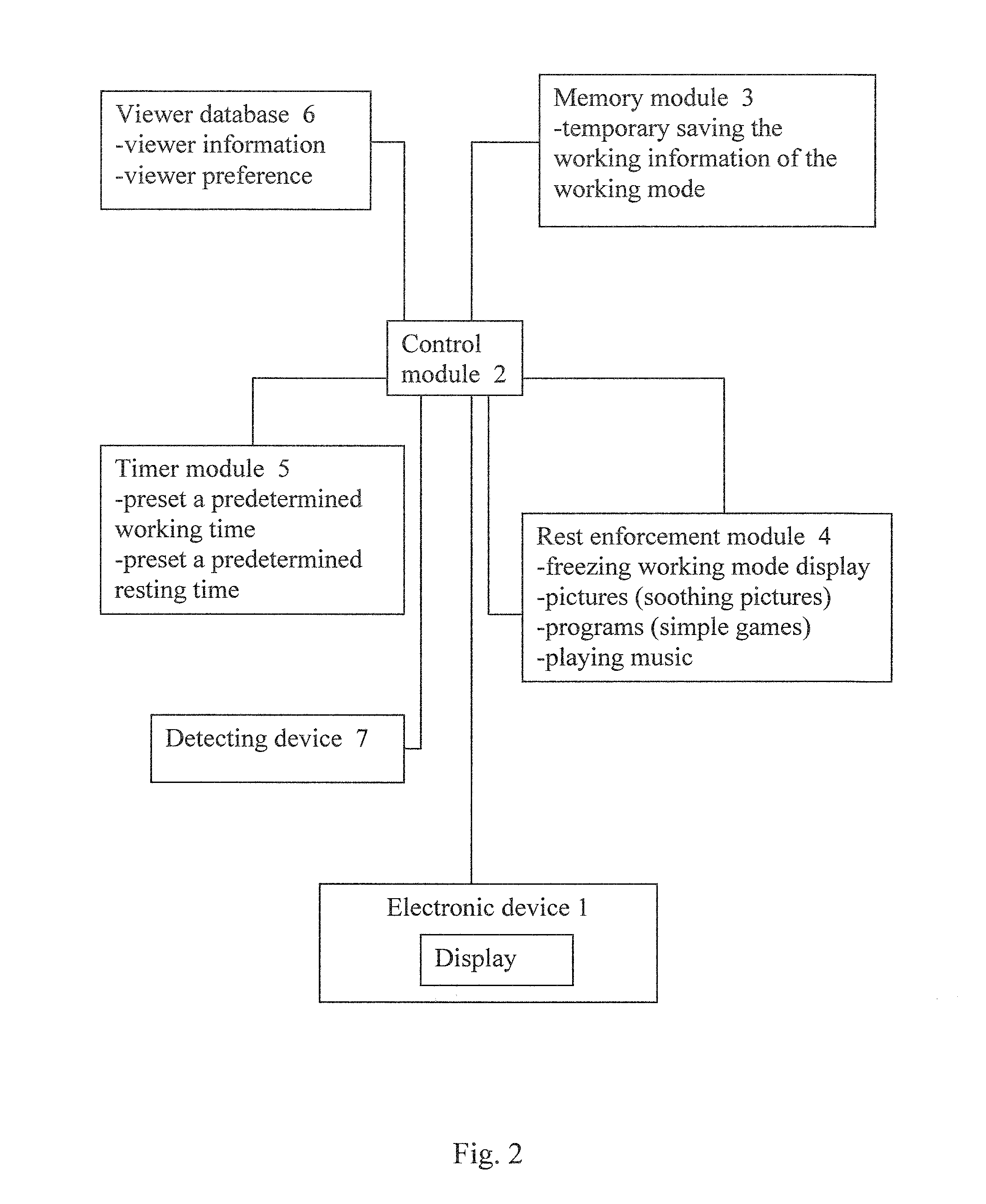 Vision Protection Method and System Thereof