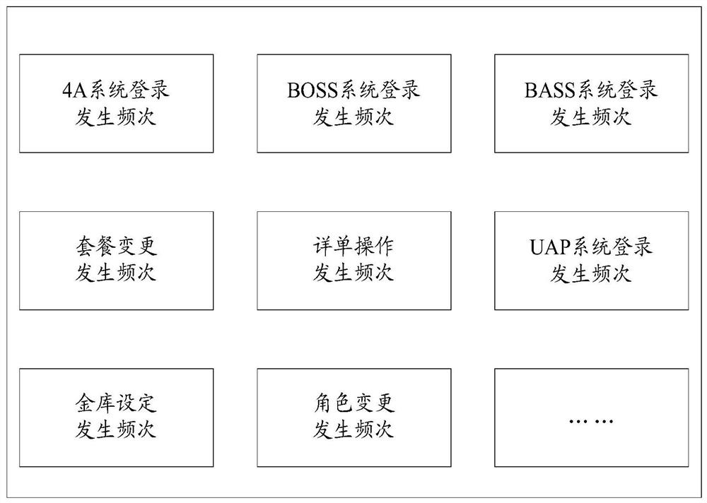 A method and device for monitoring business behavior paths based on big data