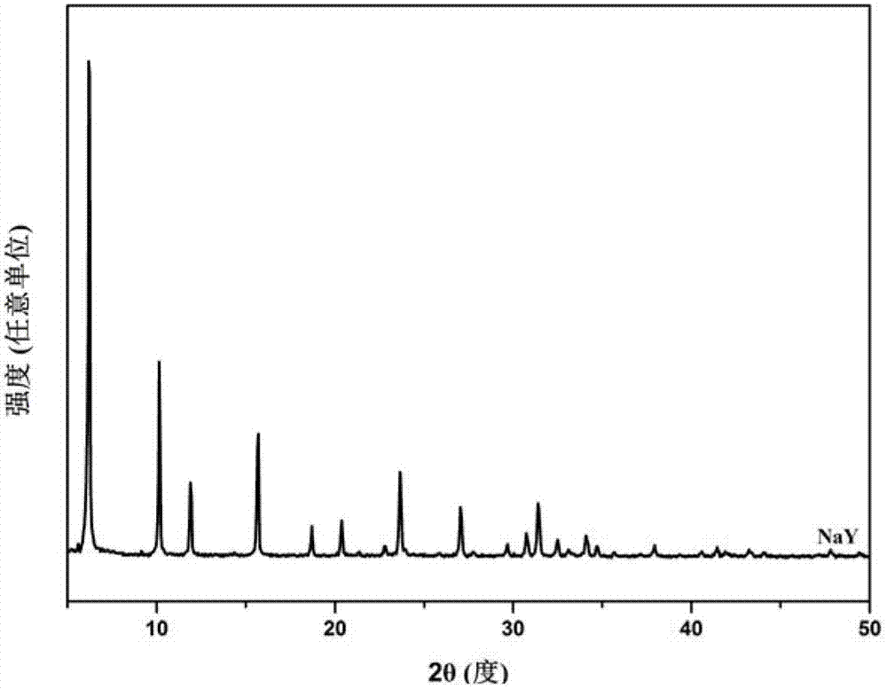 Desulfurizing adsorbent Ag2O/NaY based on molecular screen and preparation method thereof