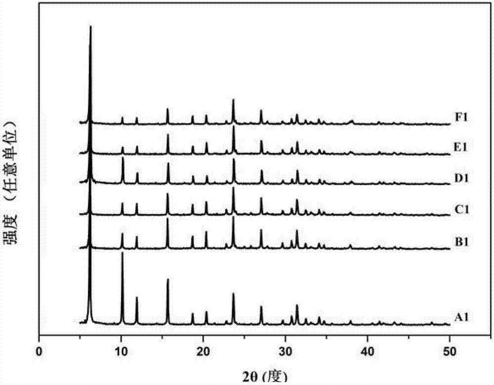 Desulfurizing adsorbent Ag2O/NaY based on molecular screen and preparation method thereof