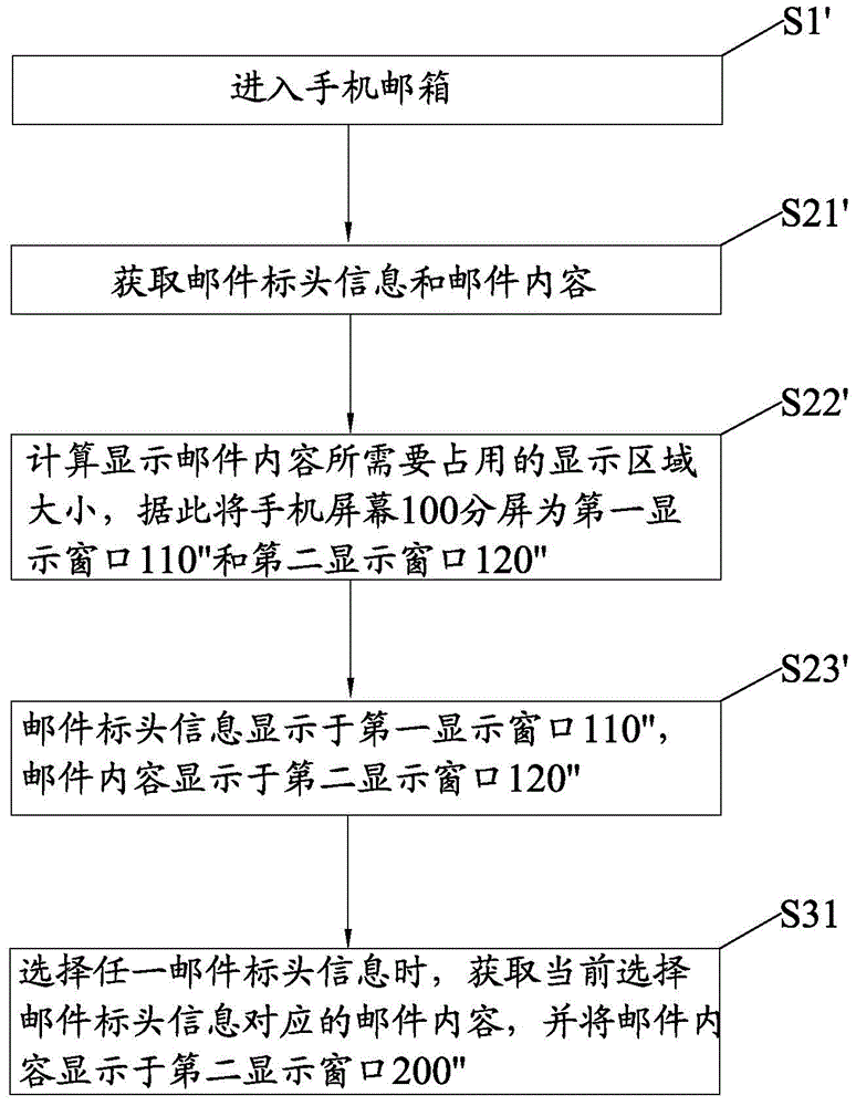 Sub-screen display method of mobile phone e-mails