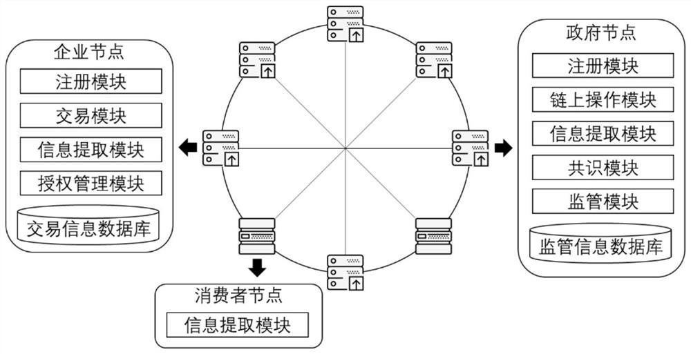 Blockchain-based supply chain data supervision method, electronic equipment and storage medium