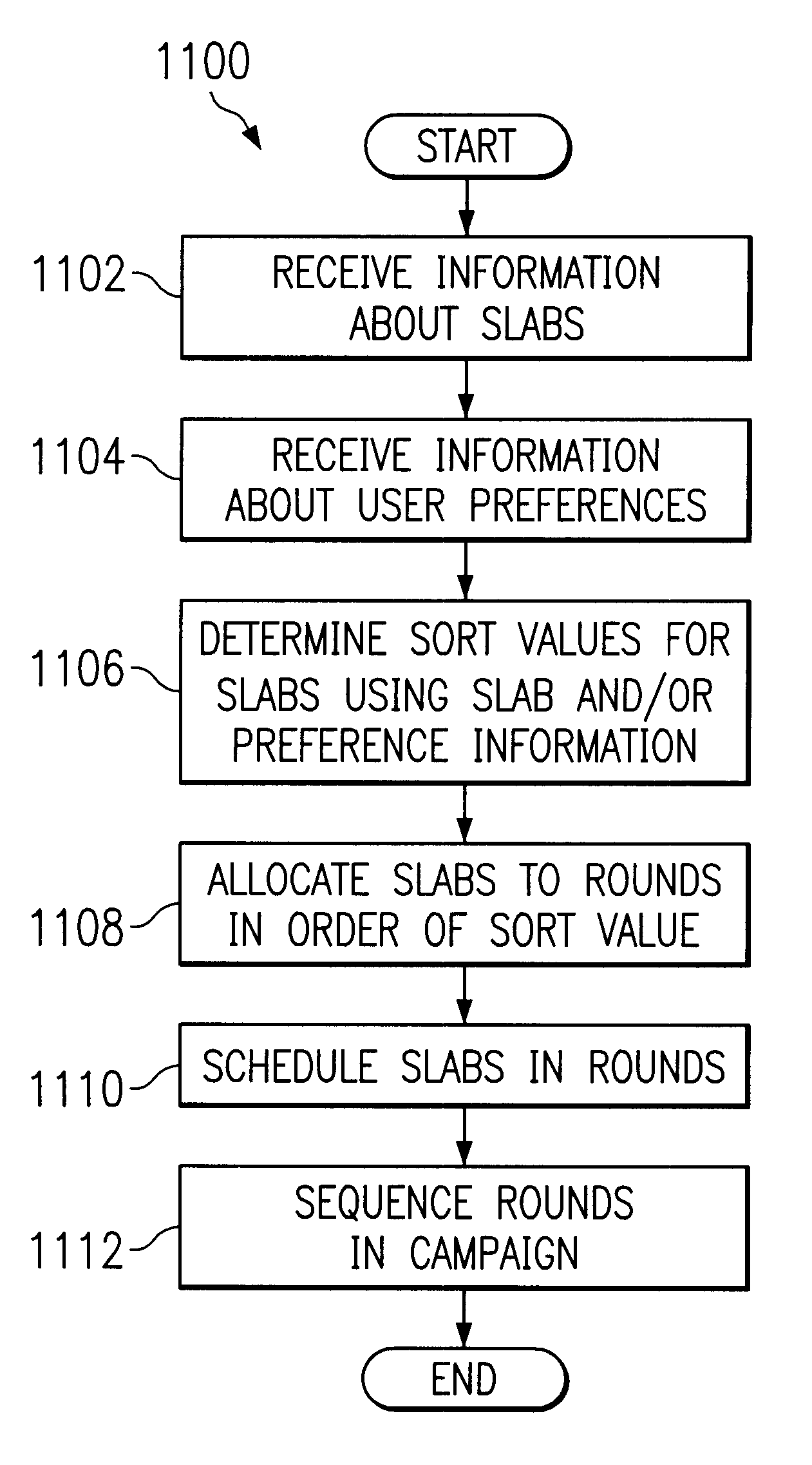 System and method for campaign planning