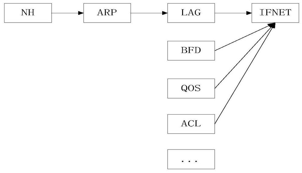 A method and device for systematic management of business entry information at various levels