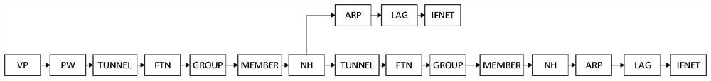 A method and device for systematic management of business entry information at various levels