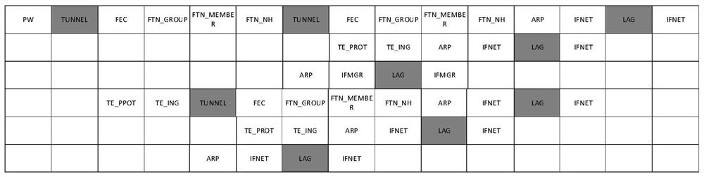 A method and device for systematic management of business entry information at various levels