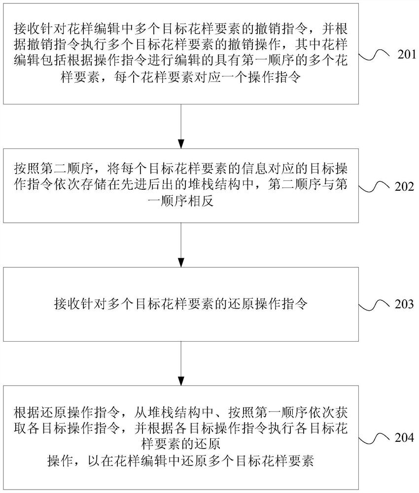 Pattern editing method and device