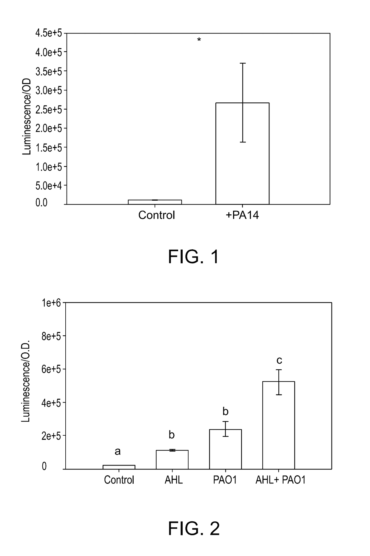 Method and device for detection of pseudomonas aeruginosa