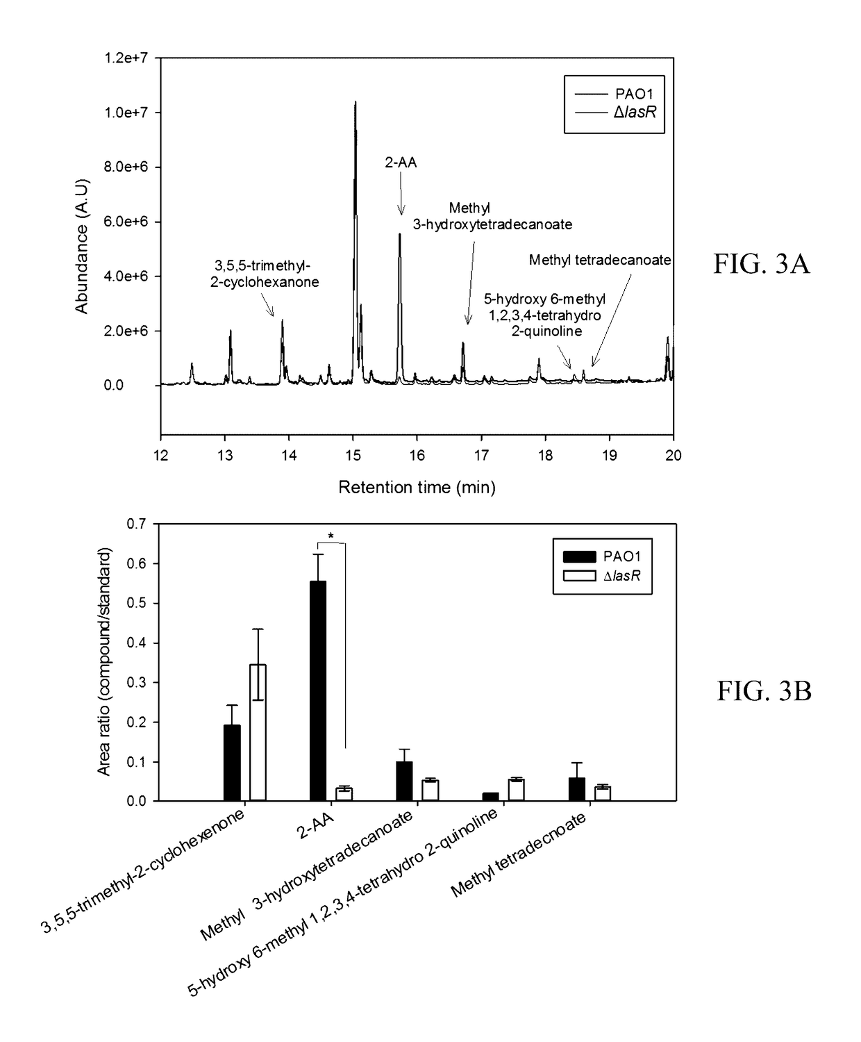 Method and device for detection of pseudomonas aeruginosa