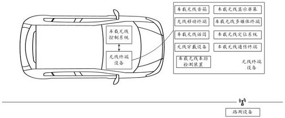 A multi-channel precise synchronization method for vehicle-mounted wireless networks