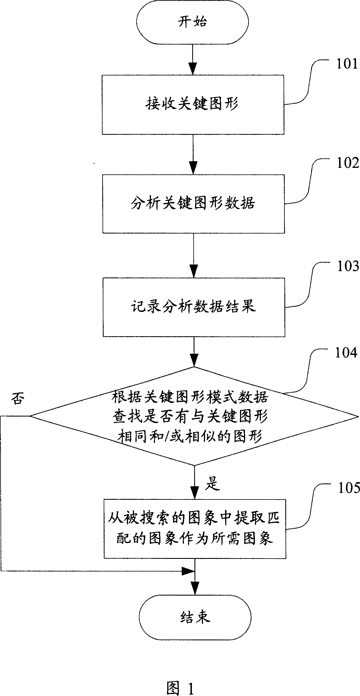 Method and system for searching image based on key graph as search condition