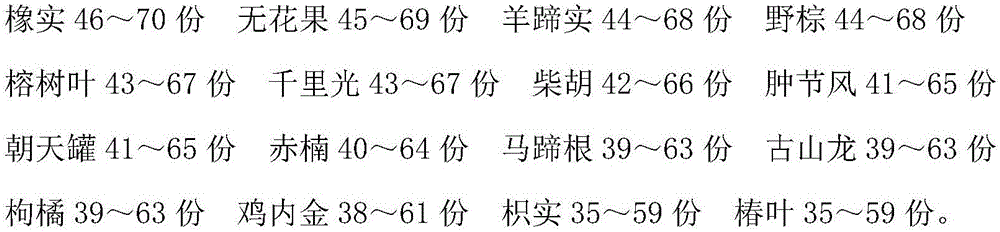 Traditional Chinese medicine preparation for treating proctoptosis and preparation method