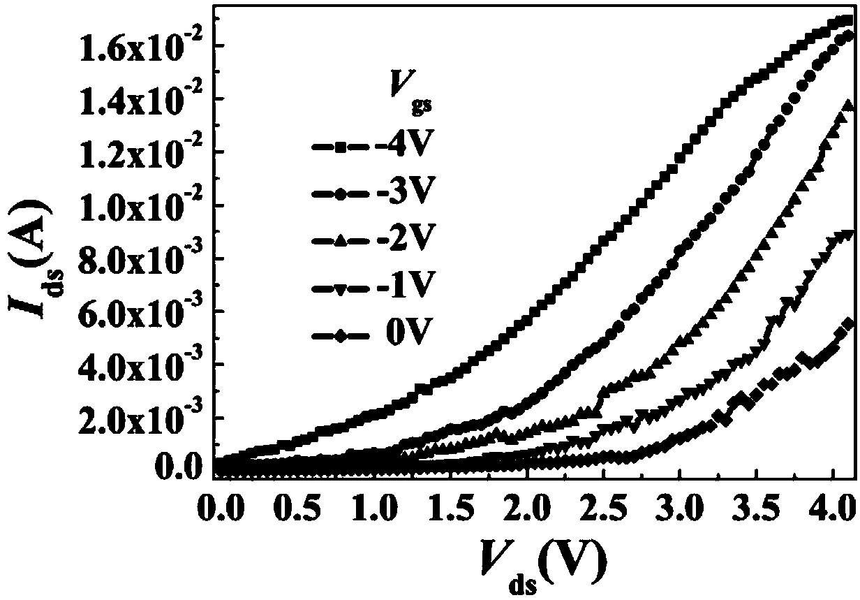 Ferro-electric field effect transistor based on structured carbon nano tube striped array and manufacturing method thereof